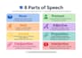 teach english grammar online for beginners